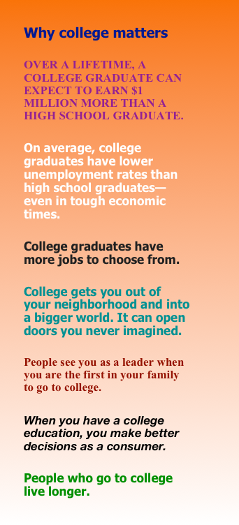 Why college matters

OVER A LIFETIME, A COLLEGE GRADUATE CAN EXPECT TO EARN $1 MILLION MORE THAN A HIGH SCHOOL GRADUATE.

On average, college graduates have lower unemployment rates than high school graduates—even in tough economic times. 

College graduates have more jobs to choose from. 

College gets you out of your neighborhood and into a bigger world. It can open doors you never imagined. 

People see you as a leader when you are the first in your family to go to college. 

When you have a college education, you make better decisions as a consumer. 

People who go to college live longer. 

